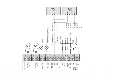 Nice MC424L R10 unité de contrôle pour actionneurs 24V