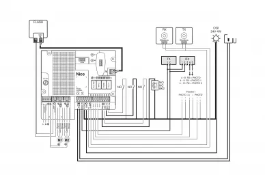 Unité de contrôle Nice MC800 pour actionneurs 230V (remplace A60)